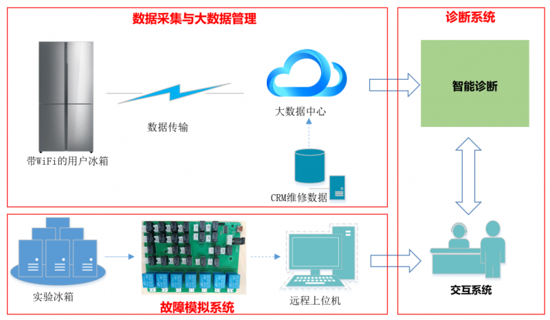 长虹美菱斩获两项技术创新大奖凯发K8智能技术引领全球(图1)